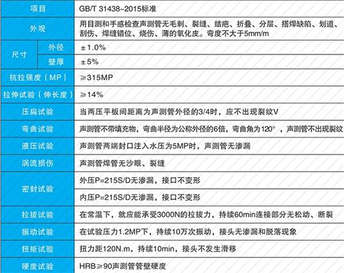 通城法兰式声测管现货性能特点